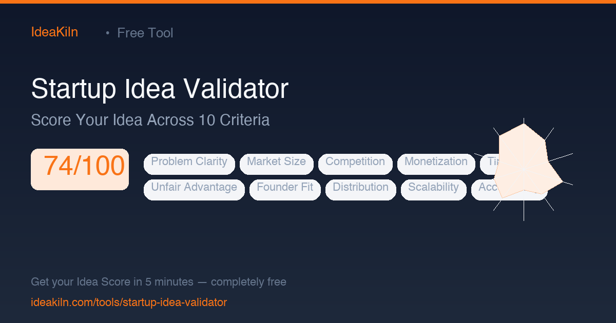 Startup Idea Validator — Score Your Idea Across 10 Criteria | IdeaKiln ...